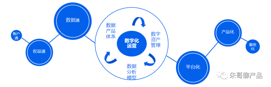 产品经理，产品经理网站